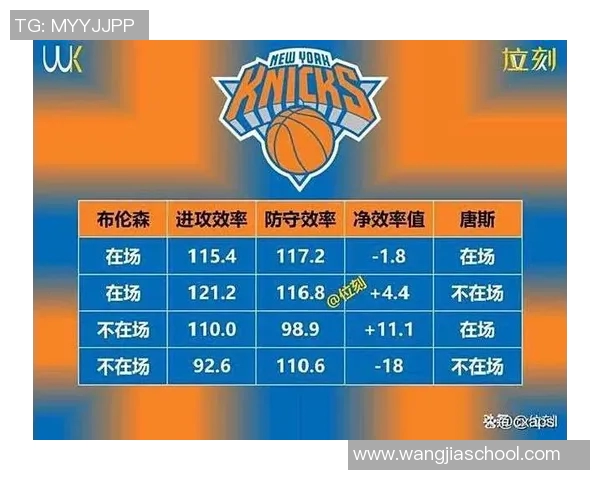 尼克斯重建新篇章:年轻球员崛起与未来阵容布局分析